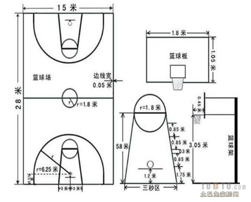 标准篮球场尺寸及其相关规定介绍-第3张图片-www.211178.com_果博福布斯