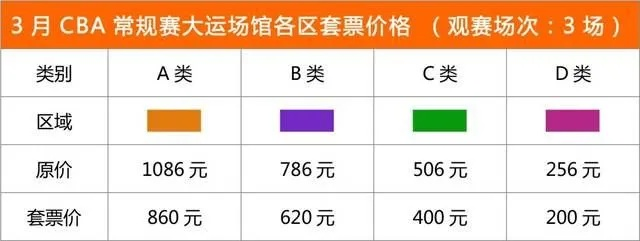 如何便捷地在网上购买CBA比赛门票-第3张图片-www.211178.com_果博福布斯