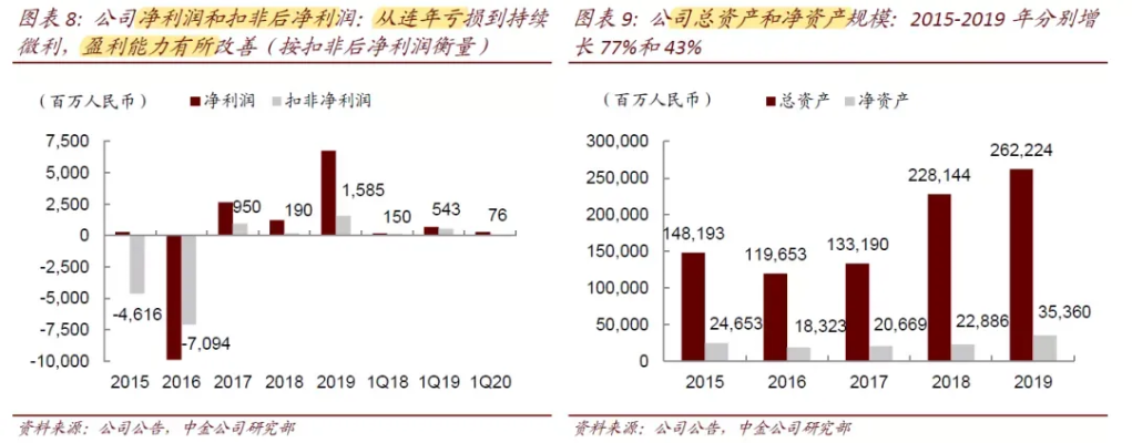 中超控股值得长期持有吗？这5个理由告诉你不容错过