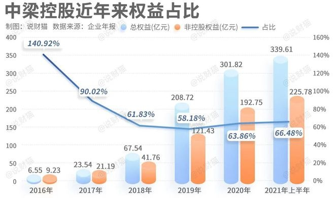 中超控股值得长期持有吗？这5个理由告诉你不容错过-第2张图片-www.211178.com_果博福布斯