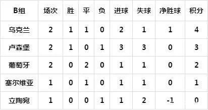 2016欧洲杯各场比分 2016欧洲杯各场比分数据